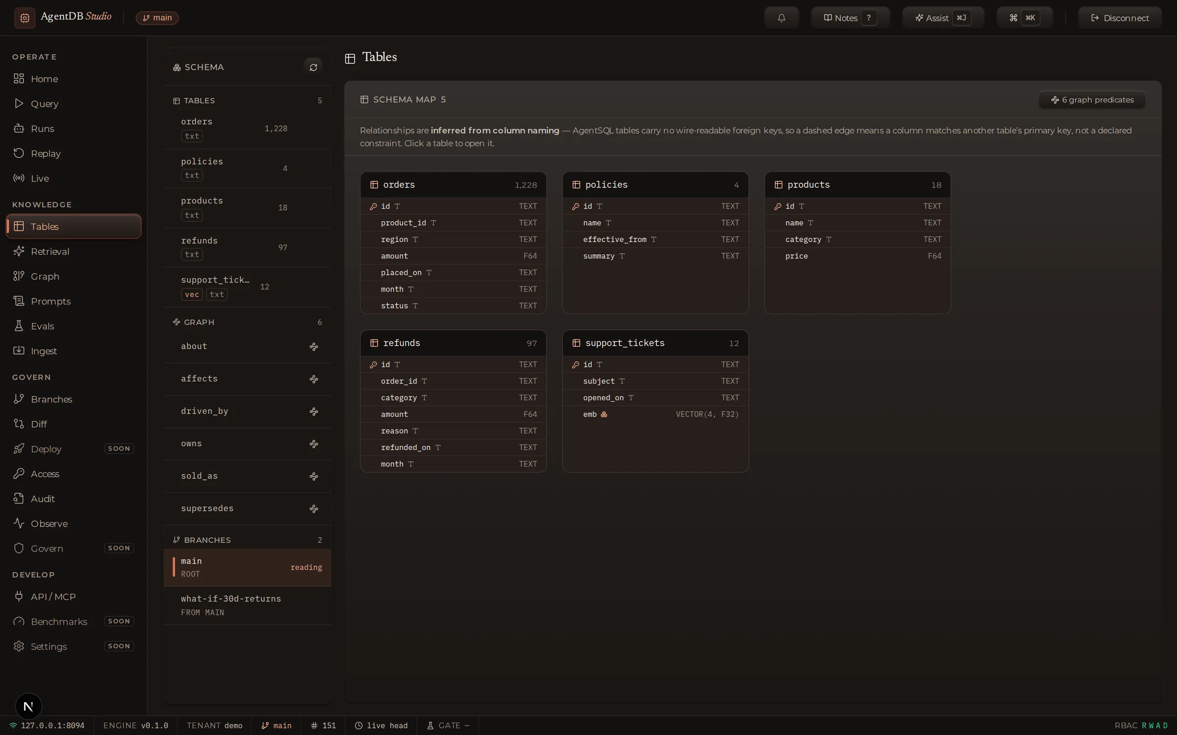 AgentDB Studio Tables panel: a data grid over live tables with staged, review-before-apply edits.